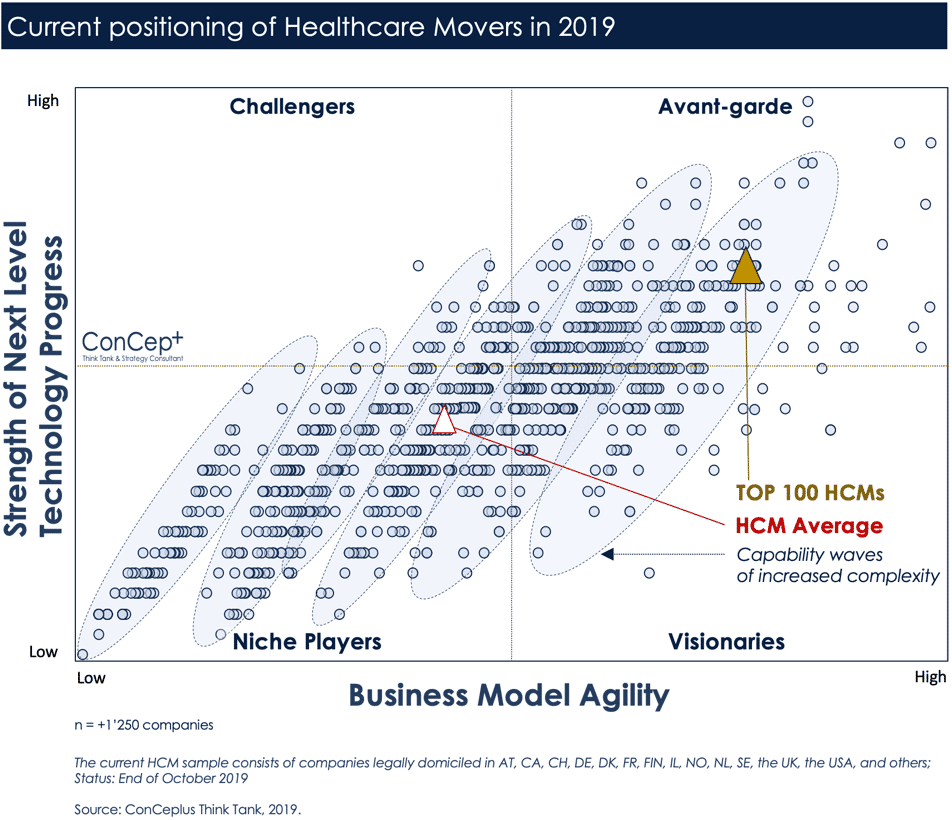 Market Insights