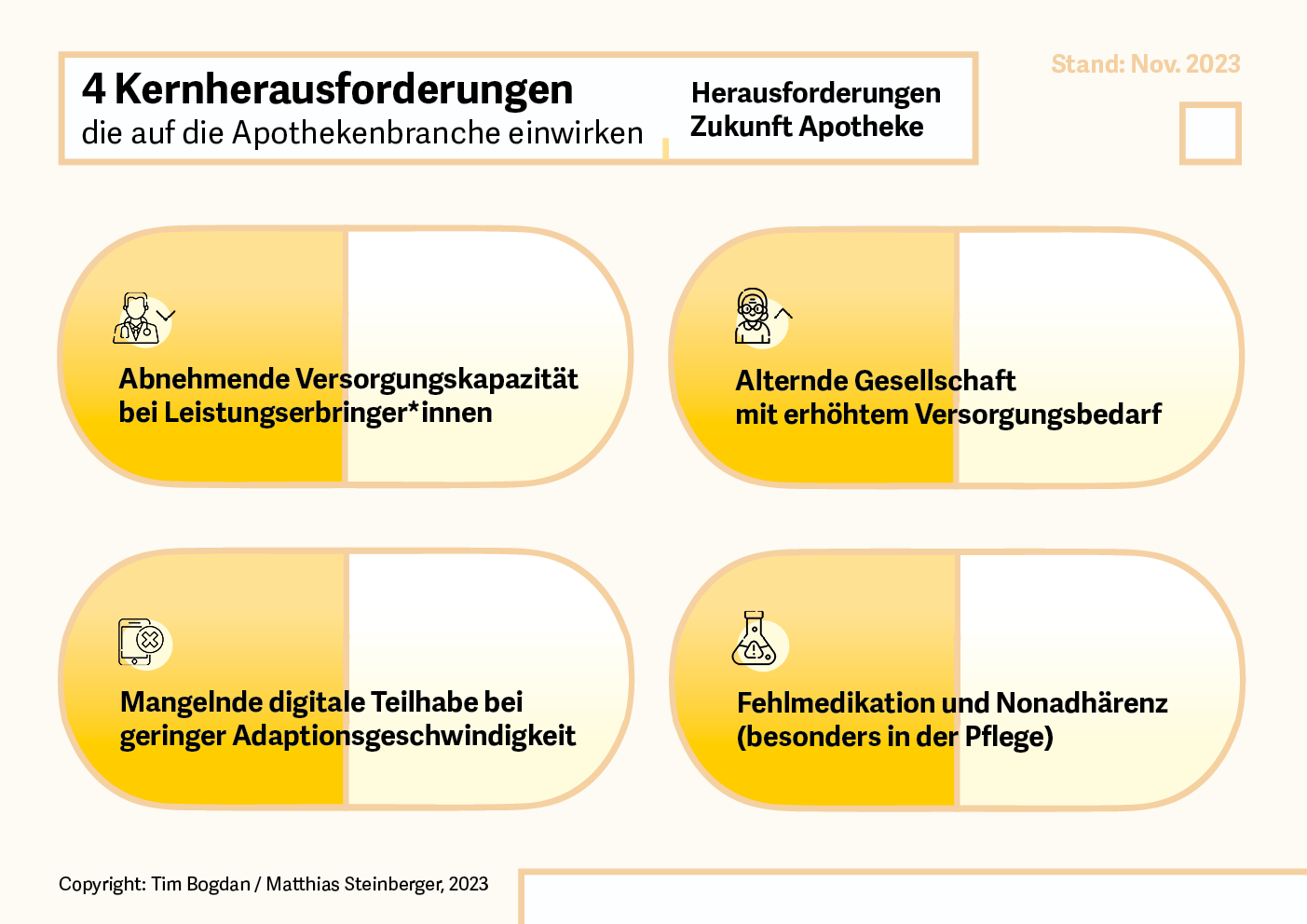 4 Kernherausforderungen für Apotheken