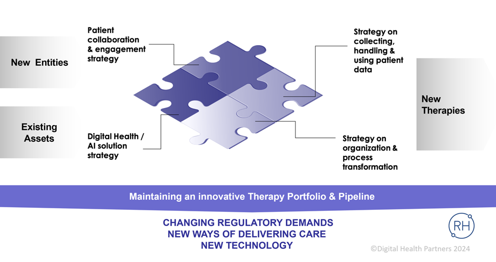 Four elements of digital innovation in life science