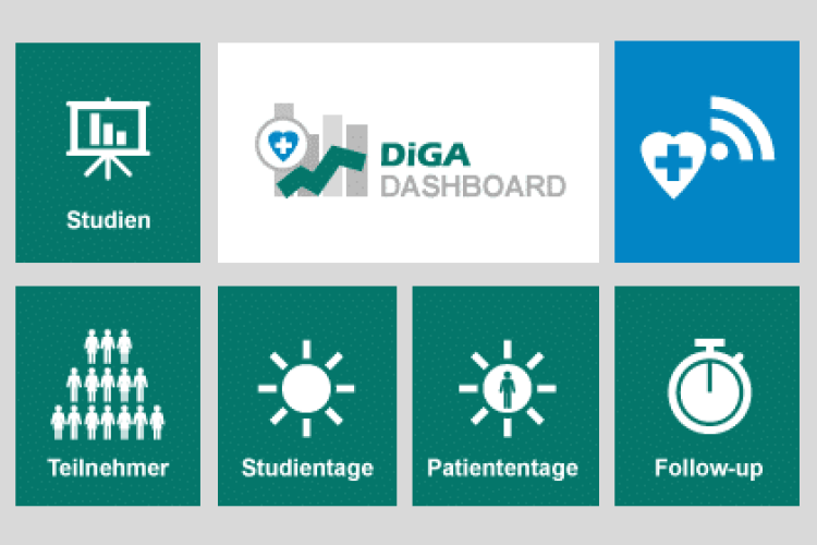 Die Krux mit der Evaluation – Nutzen einer DiGA?