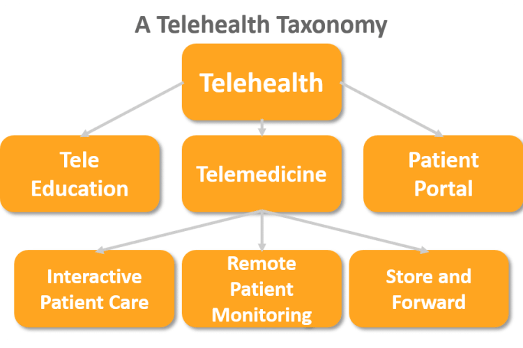 Die Gesundheitsversorgung der Zukunft mit Telemedizin gestalten